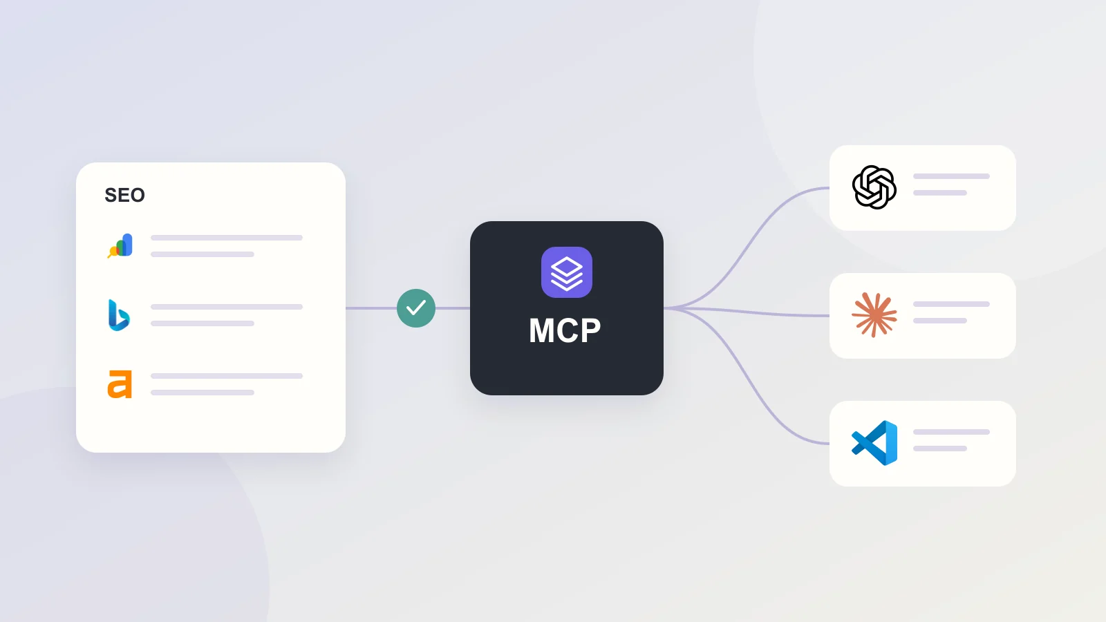 Illustrative diagram showing saved SEO reports reaching AI tools through an authorized Netiker MCP connection.